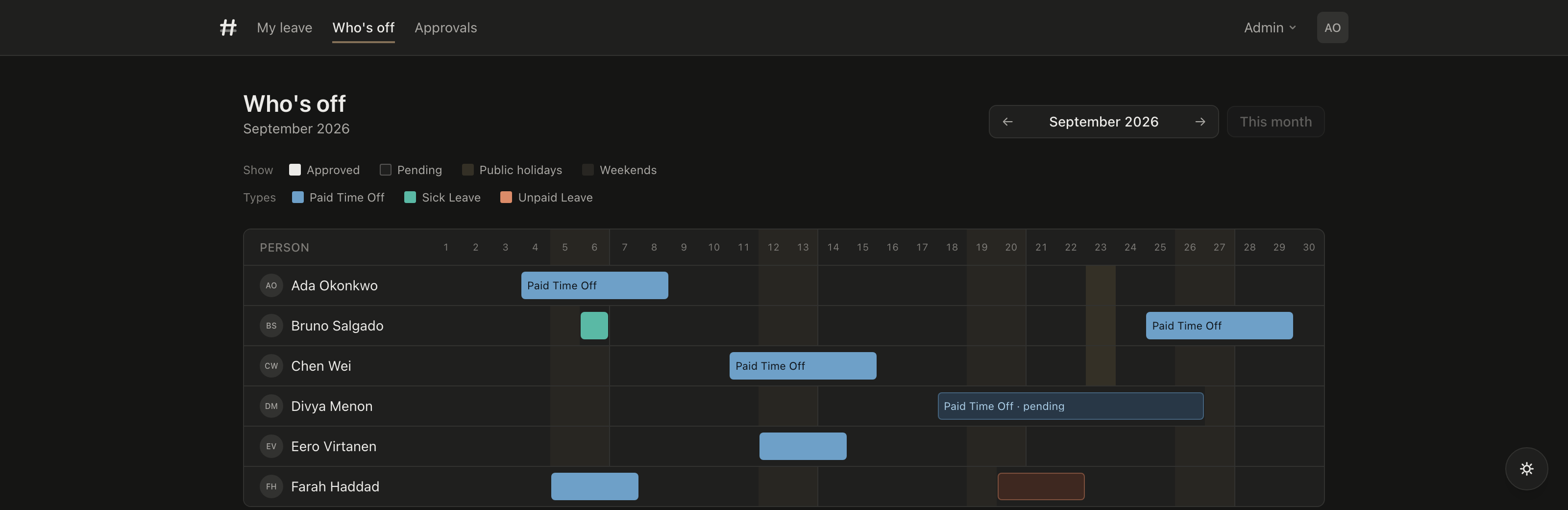 A monthly timeline showing six people, approved leave as solid blocks, pending leave outlined, weekends and public holidays shaded